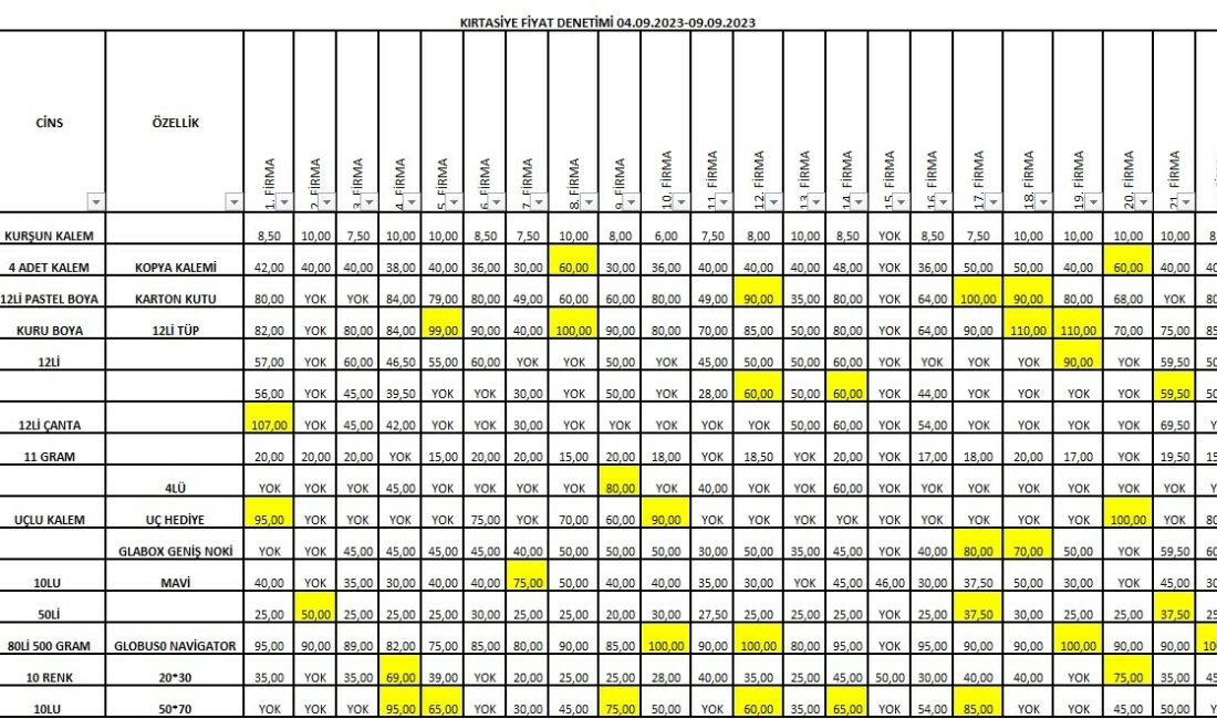 İnegöl Belediyesi Zabıta Müdürlüğü ekipleri, okullar açılmadan önce ilçedeki kırtasiyelerde