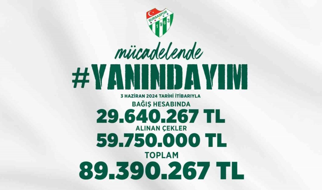 Bursaspor’a bir haftada 89 milyon TL’lik destek sağlandı BURSASPOR KULÜBÜ, YAPILAN BAĞIŞLARI BU GÖRSELLE DUYURDU.