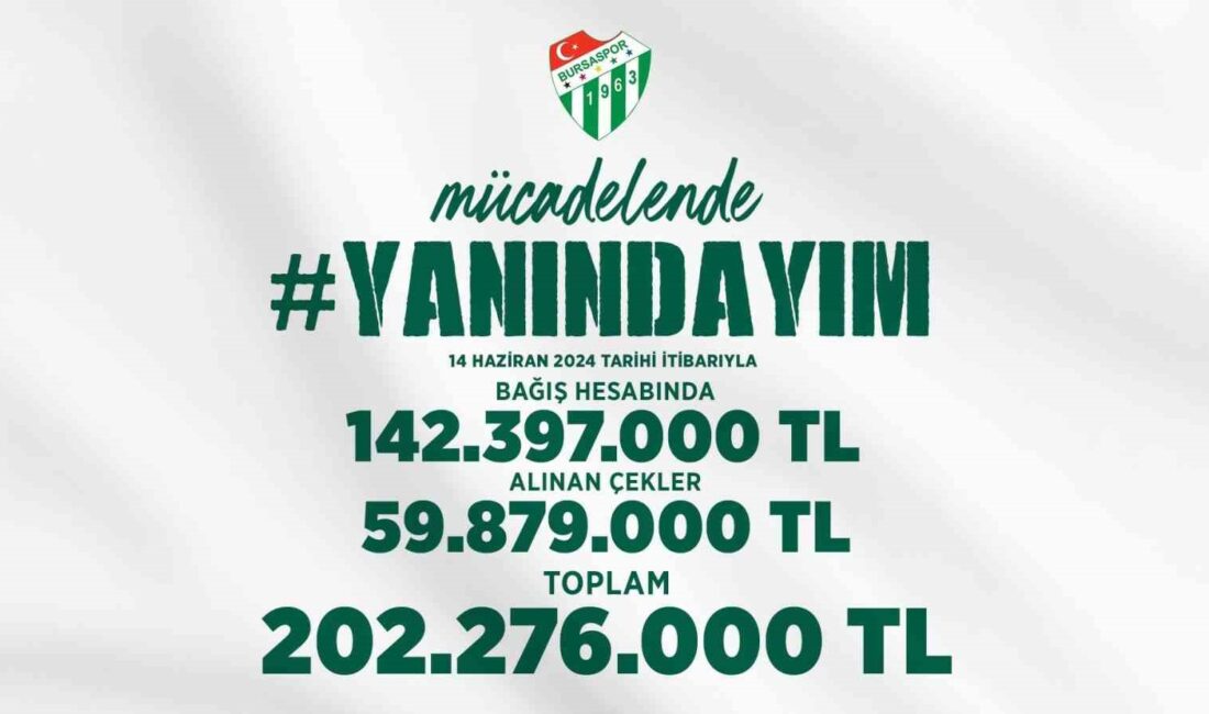 Bursaspor’un ‘Yanındayım’ kampanyasına 202 milyon TL bağış yapıldı BURSASPOR KULÜBÜ BU GÖRSELİ PAYLAŞTI.