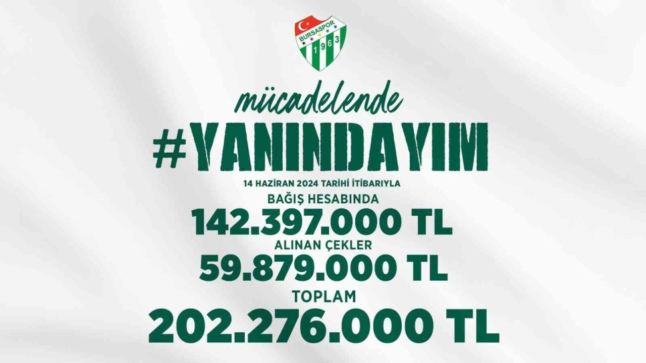 BURSASPOR KULÜBÜ BU GÖRSELİ PAYLAŞTI.
