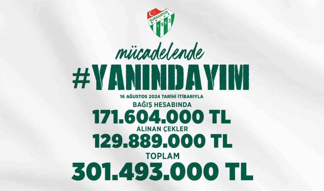 Bursaspor için toplanan bağış 300 milyon TL’yi aştı BURSASPOR KULÜBÜ SOSYAL MEDYA HESAPLARINDAN BU TABLOYU YAYIMLADI.