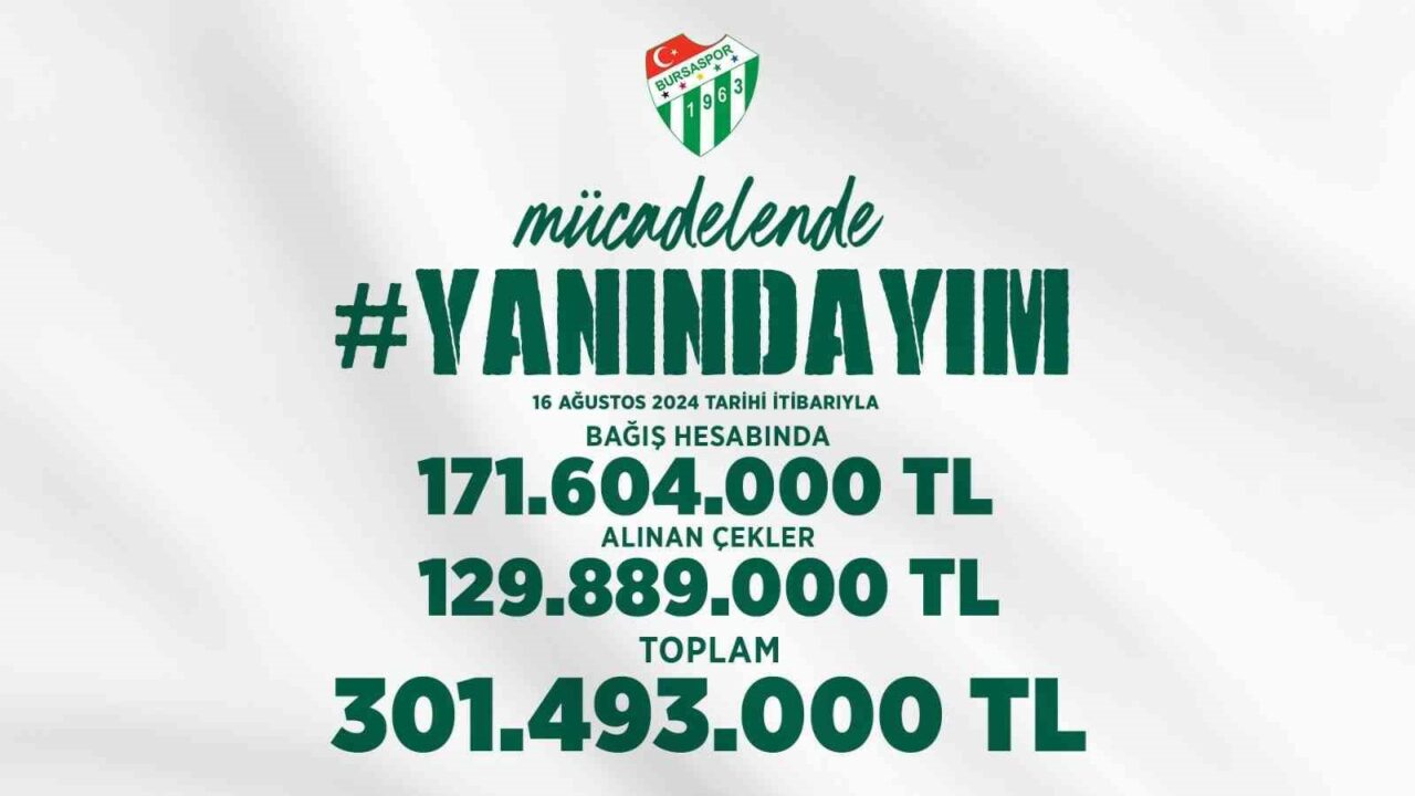 BURSASPOR KULÜBÜ SOSYAL MEDYA HESAPLARINDAN BU TABLOYU YAYIMLADI.