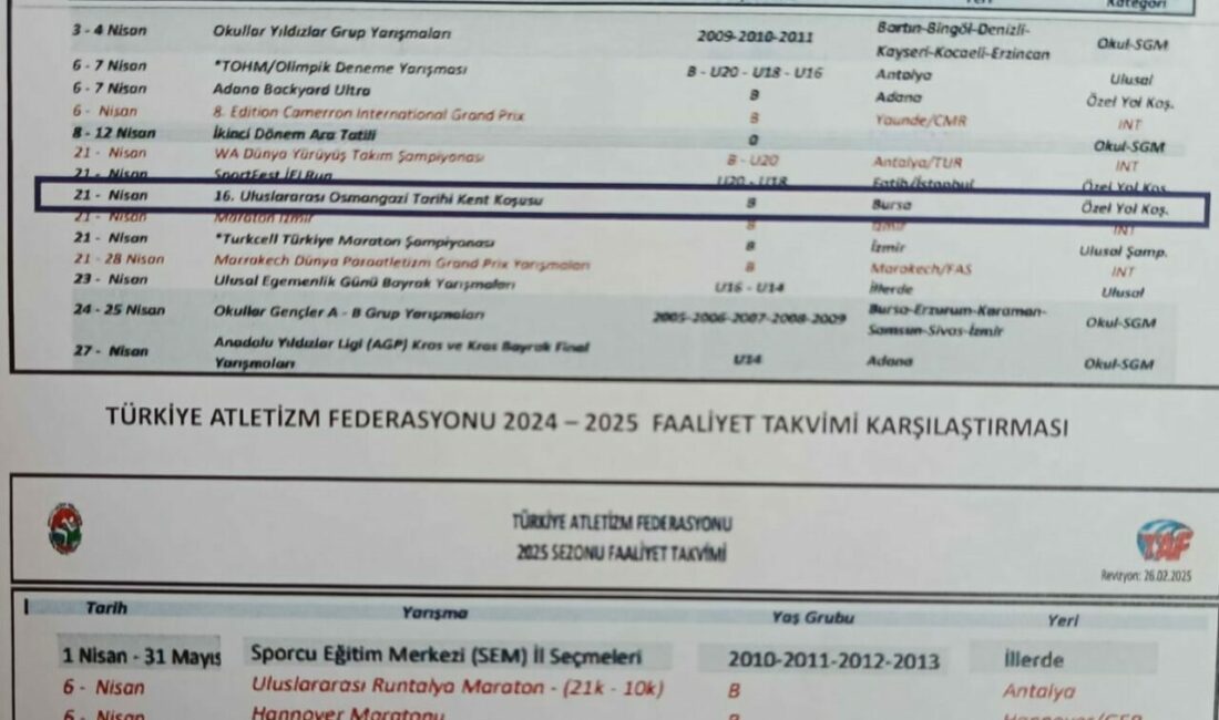 Bursa’nın 6 Nisan 1326’da Osmanlı Cihan Devleti tarafından fethi münasebetiyle