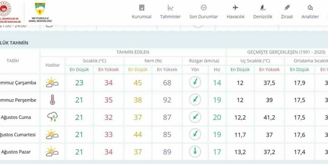 Meteoroloji Genel Müdürlüğü hava tahmin raporunu açıkladı Günlendir orman yangınlarıyla mücadele eden Bursa’ya müjdeli haber Meteoroloji Genel