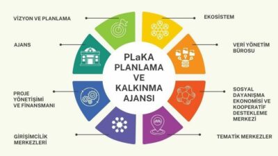 Nilüfer Belediyesi, ilçenin geleceğini şekillendirmek, risklerini ve ihtiyaçlarını tespit etmek,