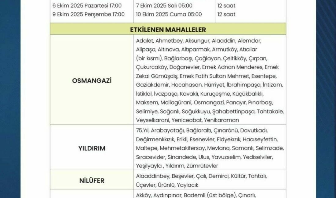 BUSKİ Genel Müdürlüğü, iklim değişikliği neticesinde ortaya çıkan kuraklık sonucu