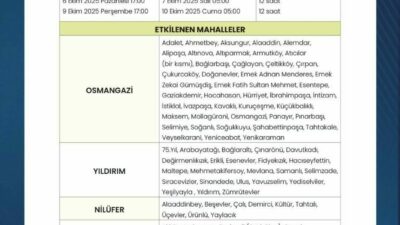 BUSKİ Genel Müdürlüğü, iklim değişikliği neticesinde ortaya çıkan kuraklık sonucu