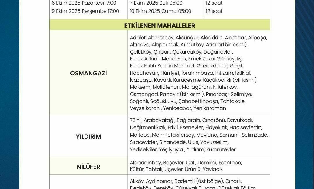 BUSKİ Genel Müdürlüğü, iklim değişikliği neticesinde ortaya çıkan kuraklık sonucu