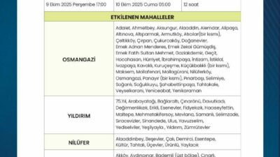 BUSKİ Genel Müdürlüğü, iklim değişikliği neticesinde ortaya çıkan kuraklık sonucu