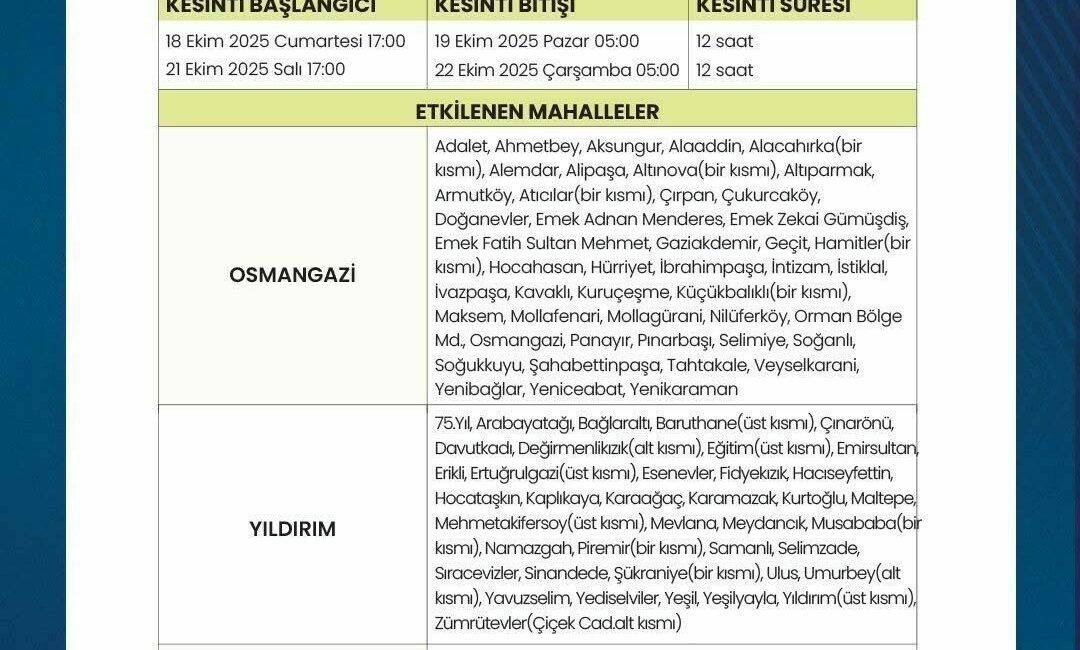 Bursa’daki su kesintilerinin tarihi belli oldu BUSKİ tarafından yapılacak su kesintileri belli oldu. BUSKİ Genel Müdürlüğü,