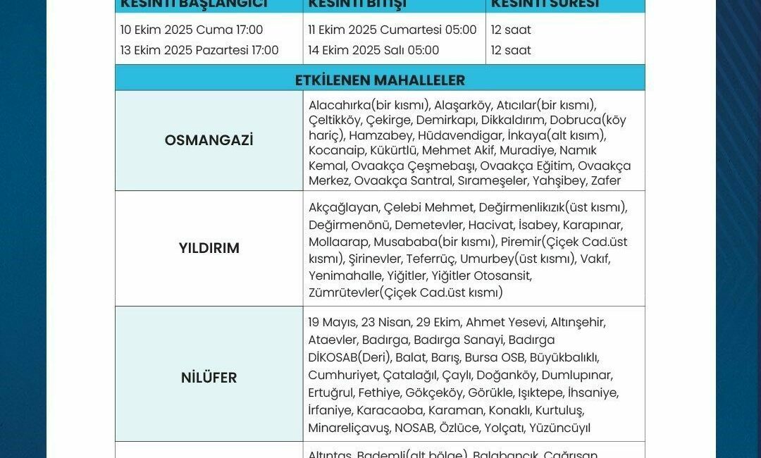 BUSKİ Genel Müdürlüğü, iklim değişikliği neticesinde ortaya çıkan kuraklık sonucu