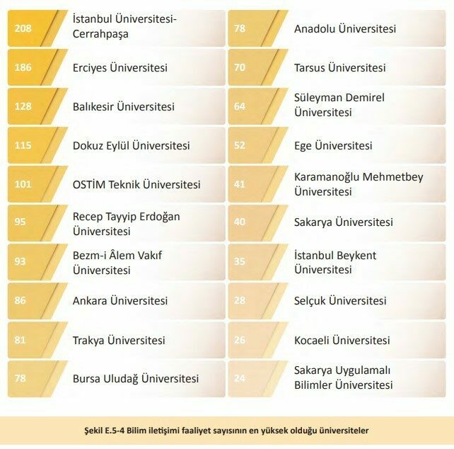 Yükseköğretim Kurulu (YÖK) tarafından açıklanan “Üniversite İzleme ve Değerlendirme Genel