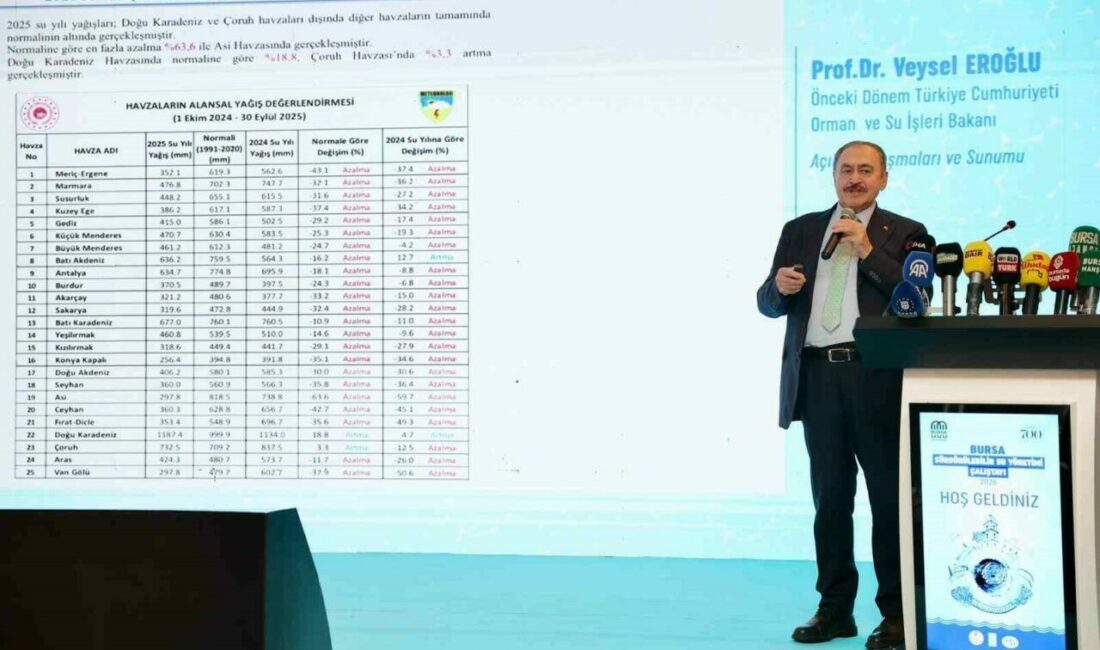 Başkan Mustafa Bozbey: “Su kaynaklarını korumak ortak sorumluluğumuz” Bursa Büyükşehir Belediye Başkanı Mustafa Bozbey, iklim krizi ve artan