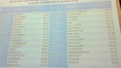 Bursa Büyükşehir Belediyesi ile JICA iş birliğiyle hazırlanan deprem risk