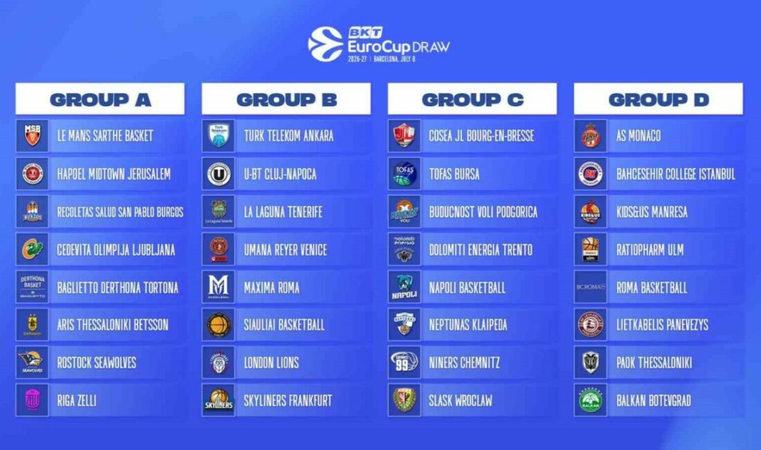 Tofaş, BKT EuroCup’ta C Grubu’nda yer alacak Yeni sezonda Avrupa kupalarında BKT EuroCup’ta mücadele edecek olan Tofaş’ın
