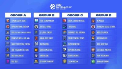 Yeni sezonda Avrupa kupalarında BKT EuroCup’ta mücadele edecek olan Tofaş’ın