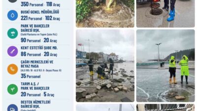 Bursa’da 2 gün etkili olması beklenen yoğun yağışlara karşı Büyükşehir